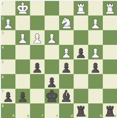 Dacha Tactics #20 - Capablanca finds dark amidst the light!