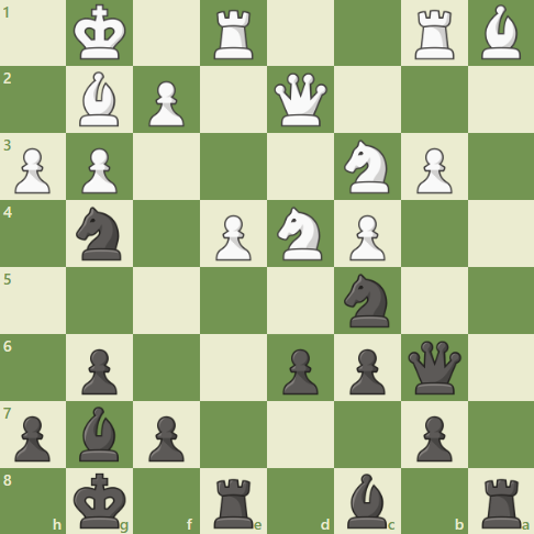 Dacha Tactics #93 - Bronstein opens the dark flood gates.