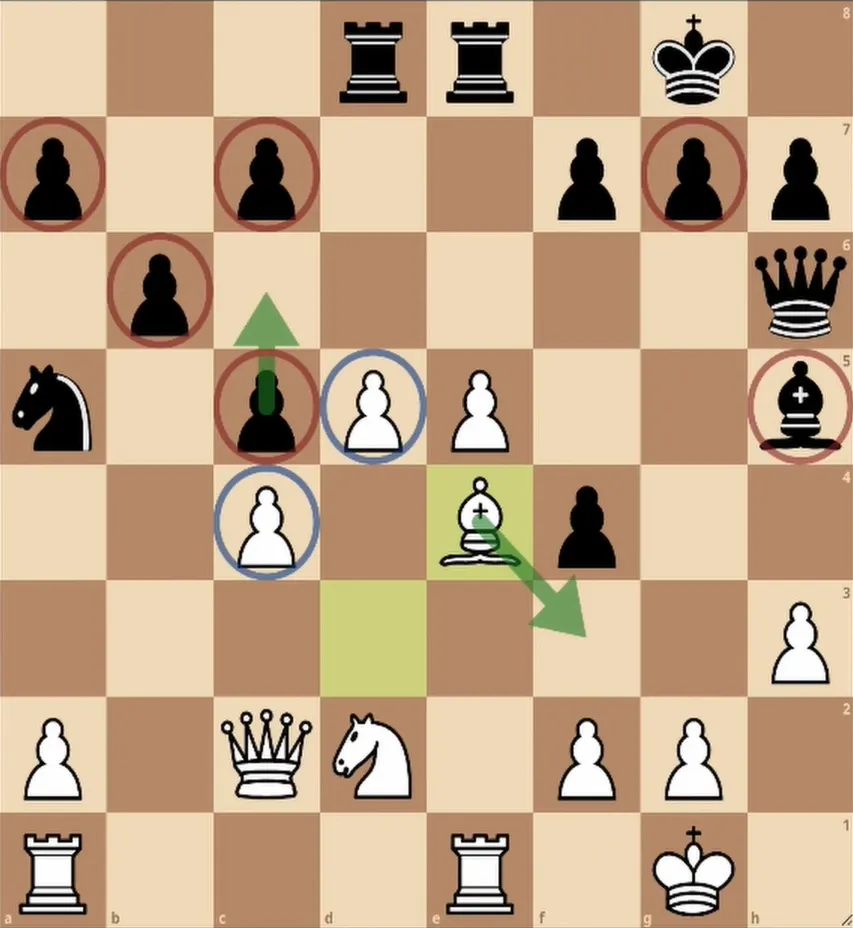 #40 Ding Liren vs. Ian Nepomniachtchi, World Championship Round 4