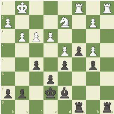 Dacha Tactics #20 - Capablanca finds dark amidst the light!