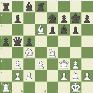 Dacha Tactics #37 - Petrosian queen sacrifice is Nehz's inspiration!