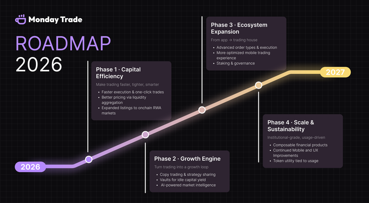 Monday Trade 2026 Roadmap