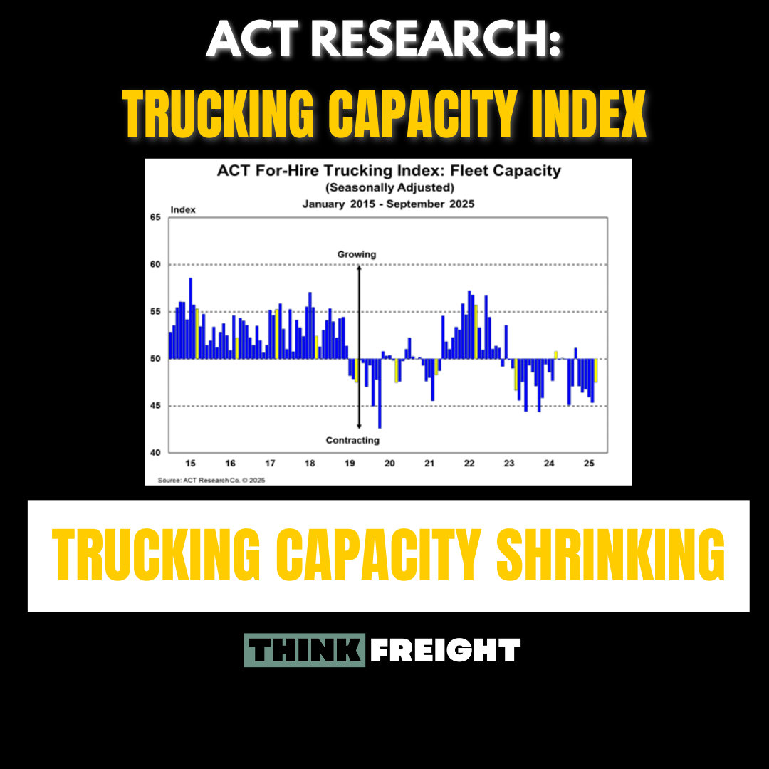 ACT Research Shows Trucking Capacity Contracts as ELP Enforcement Tightens