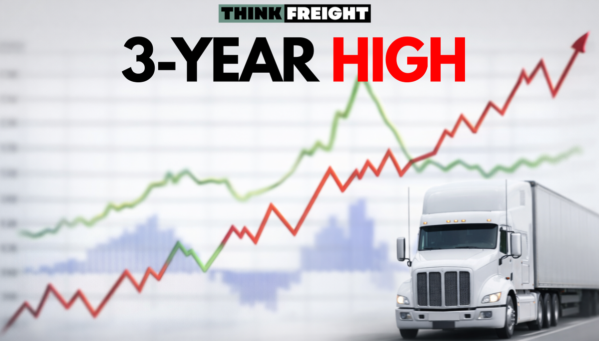 🚚 3-Year High