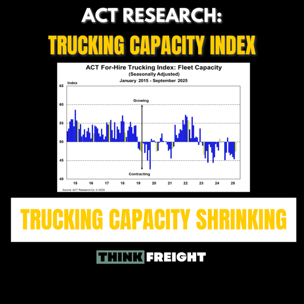 ACT Research Shows Trucking Capacity Contracts as ELP Enforcement Tightens