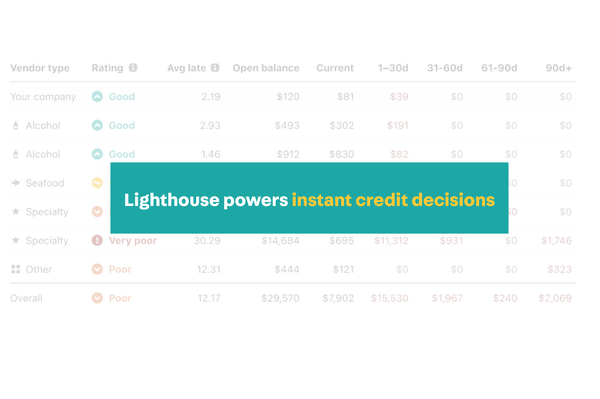 Extend Credit Terms with Confidence