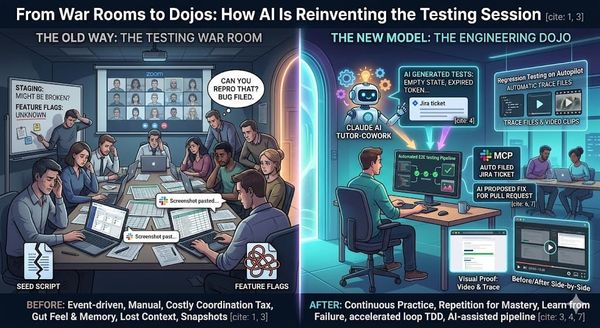 From War Rooms to Dojos: How AI Is Reinventing the Testing Session
