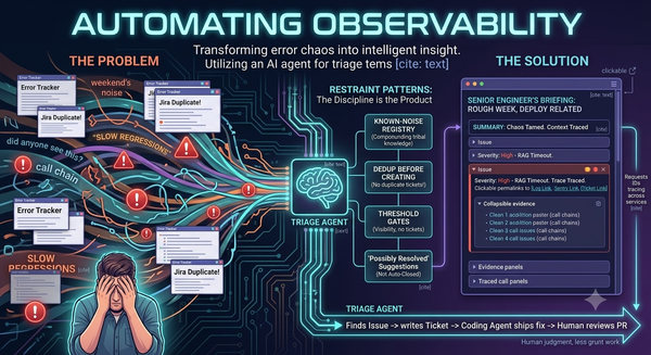 Automating Observability