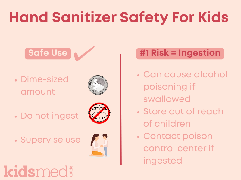 Hand Sanitizer Safety For Kids