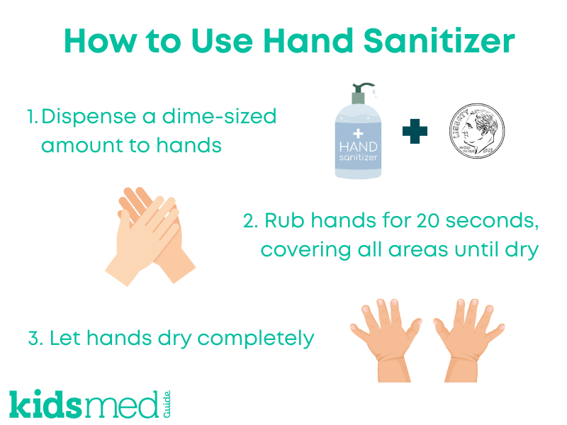 How to use Hand Sanitizer 