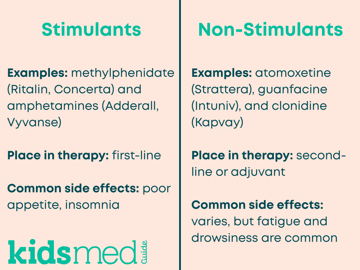 Stimulants & Non Stimulants 