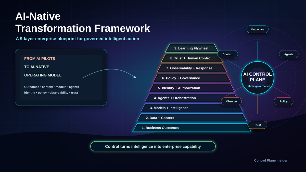 The AI-Native Transformation Framework (ANTF)