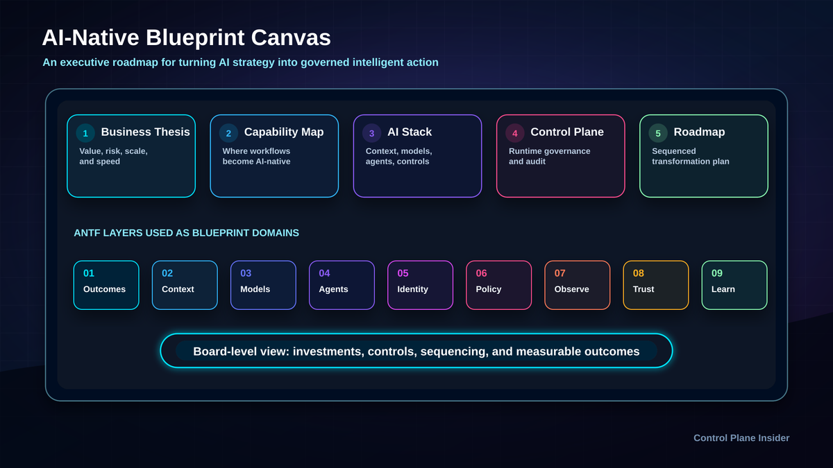 The AI-Native Enterprise Blueprint