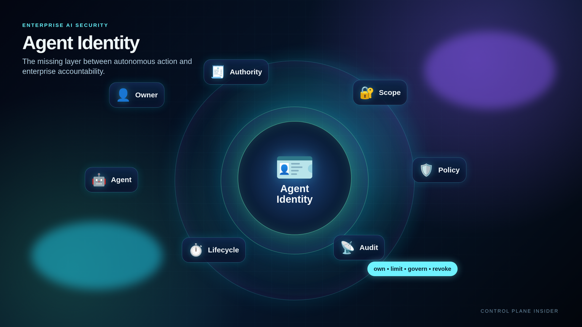Agent Identity Is the Missing Layer in Enterprise AI