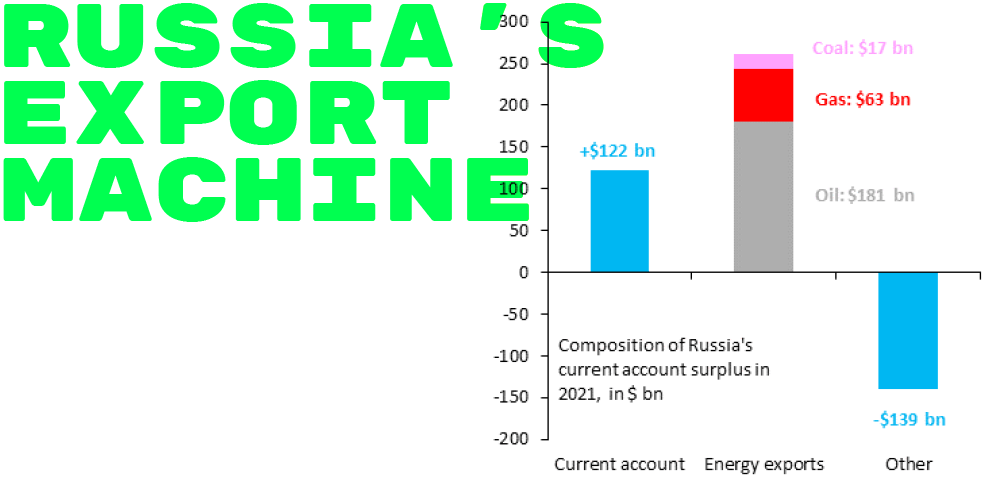 charts-rub--RUSSIA--EXPORTs---1