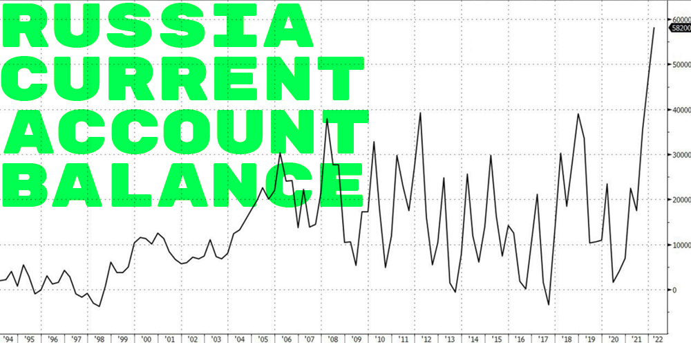 charts-rub--RUSSIA-CURRENT-ACCOUNT-BALANCE-01-OVERLAY