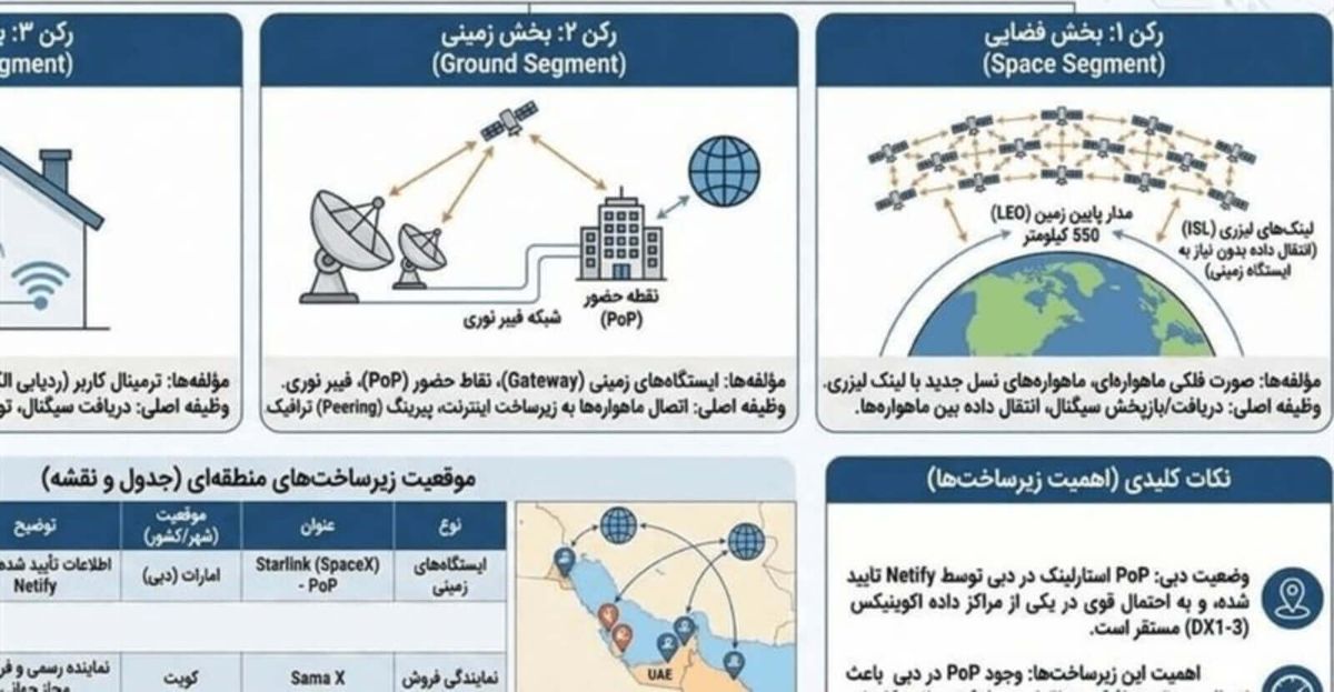 Irán ataca dormitorios de militares estadounidenses en Arabia Saudita, y advierte: Tesla, Apple, Meta, Palantir, y otros, "objetivos legítimos" desde ahora