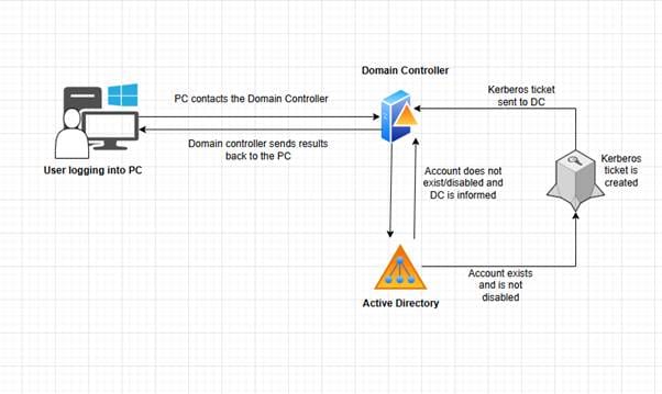 A diagram of a computer network

AI-generated content may be incorrect.