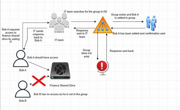 A diagram of a group

AI-generated content may be incorrect.