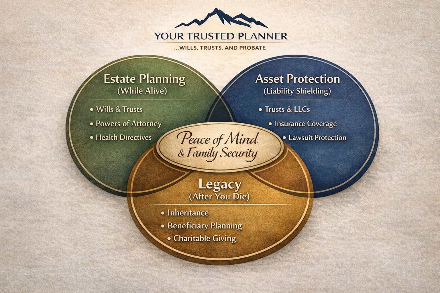 3 Circles That Protect Your Family: Estate Planning, Asset Protection, and Legacy Design