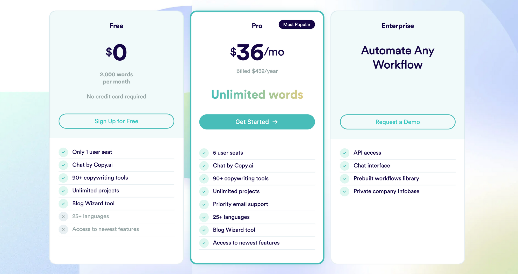 Copy.ai pricing