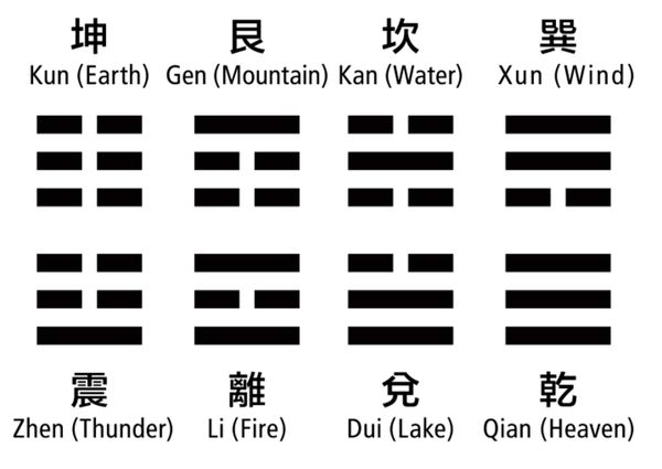 The hexagrams of the 'I-Ching' and American visionaries