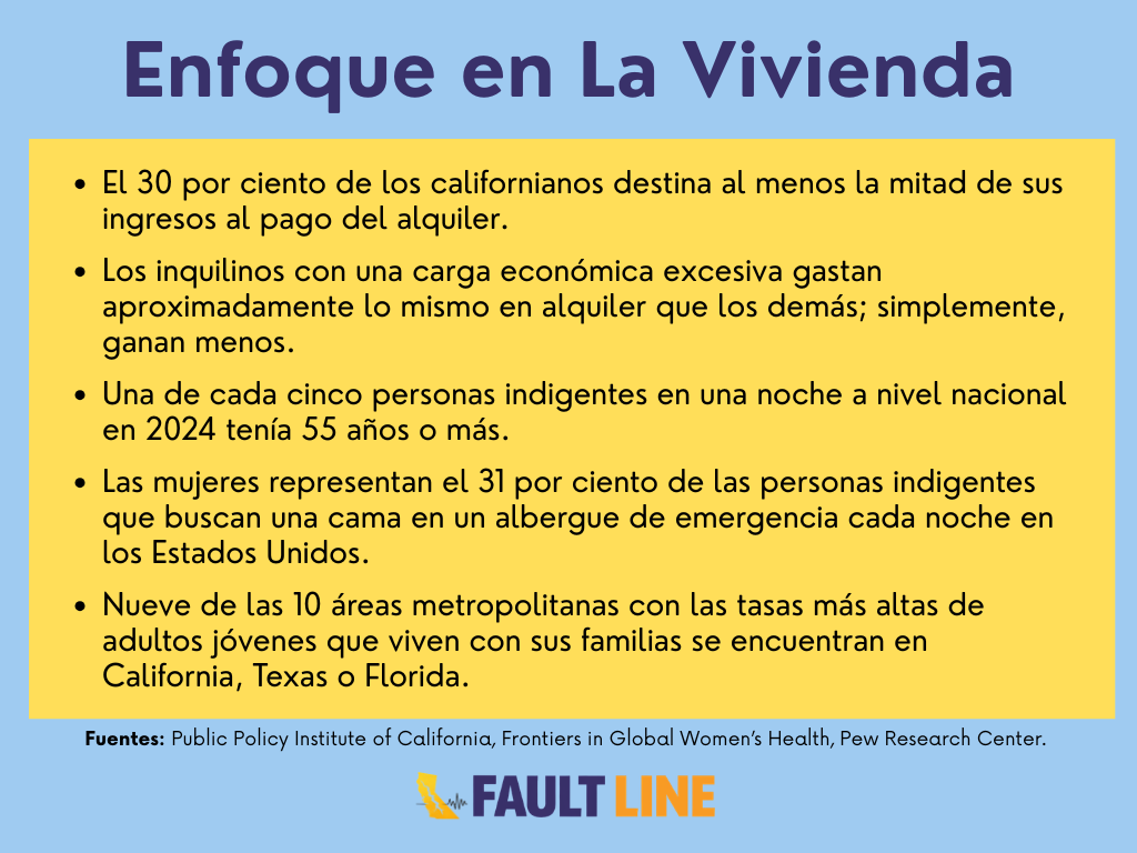 Un recuadro destacado que muestra cómo los californianos de todas las edades luchan por encontrar vivienda asequible. (Anthony Nittle para The Fault Line.