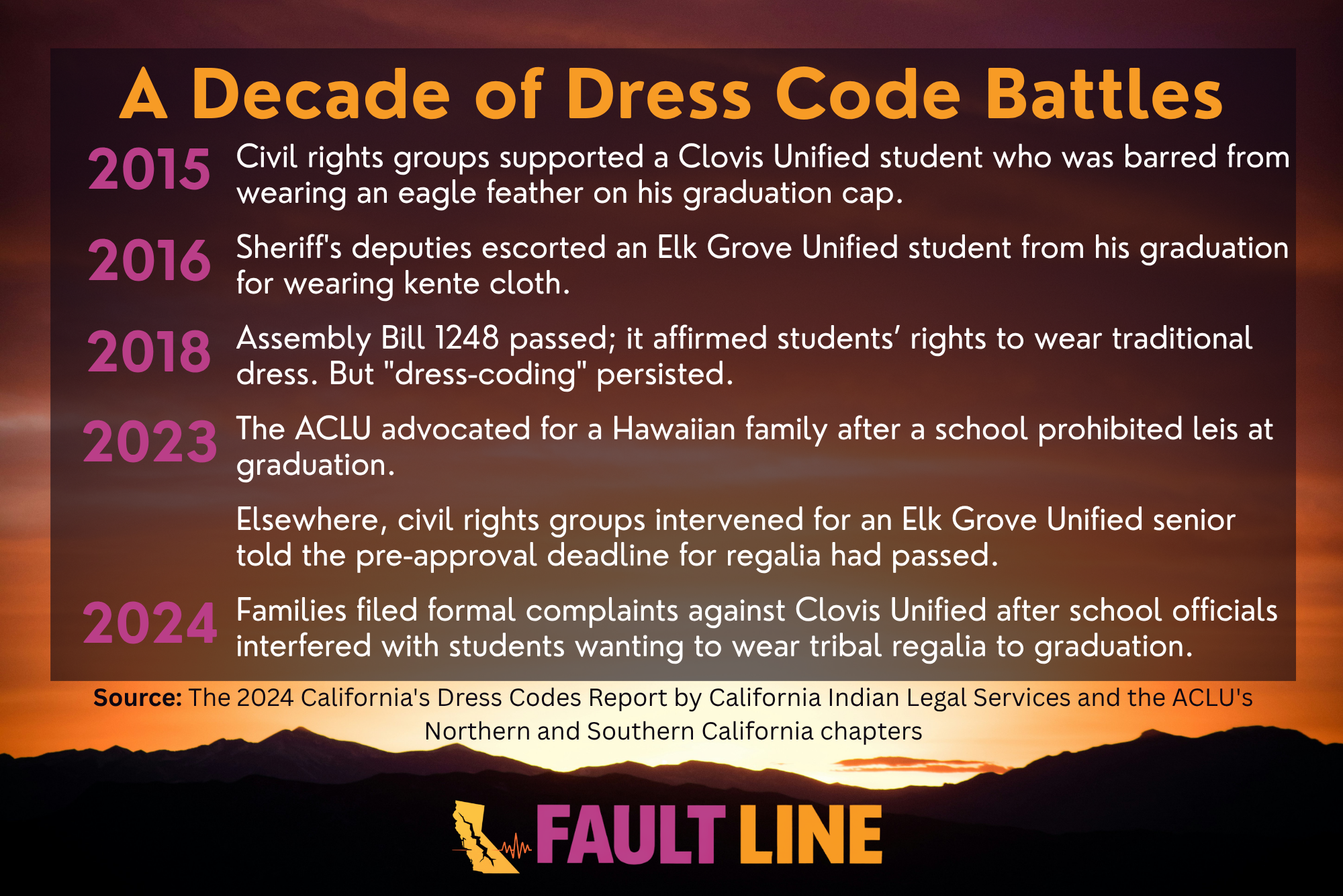 An infographic showing how Native American, Native Hawaiian and African American students have been "dress-coded" at California graduations over roughly the past decade. (Anthony Nittle for The Fault Line.)