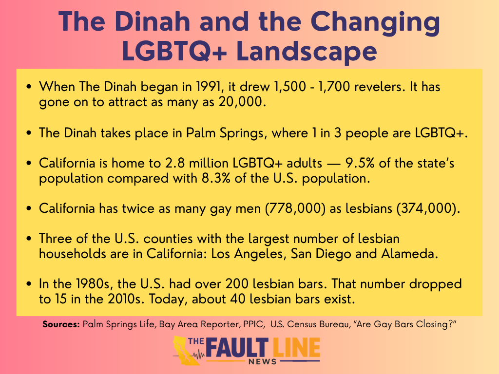 An infographic showing how the LGBTQ+ community has evolved in California and nationwide during The Dinah's 35-year history. (Anthony Nittle for The Fault Line News.)