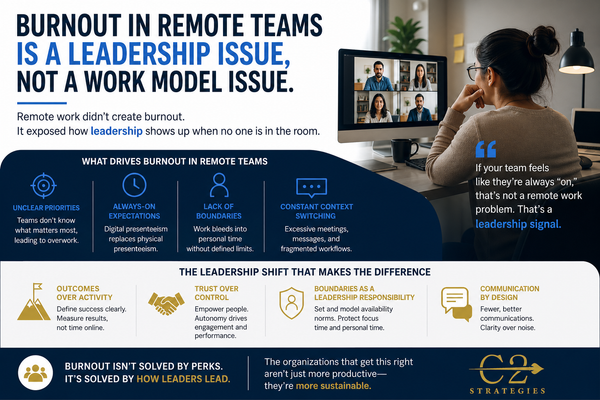 Infographic: four drivers of remote-team burnout (unclear priorities, always-on expectations, lack of boundaries, context switching) and the leadership shifts that address them