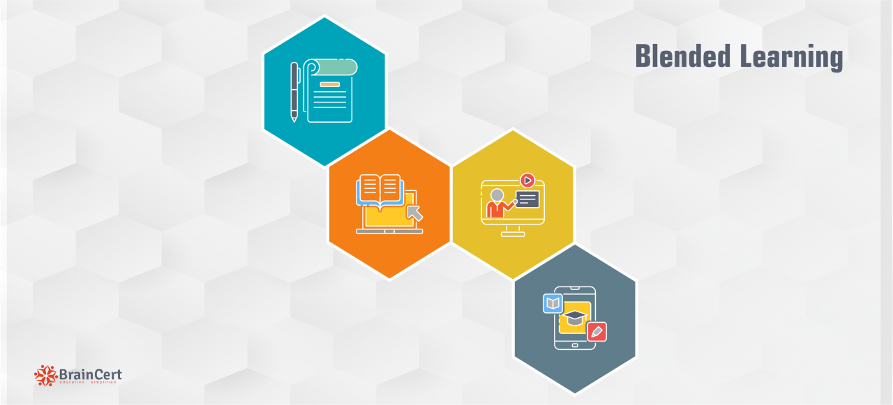 Blended Learning Best Practices