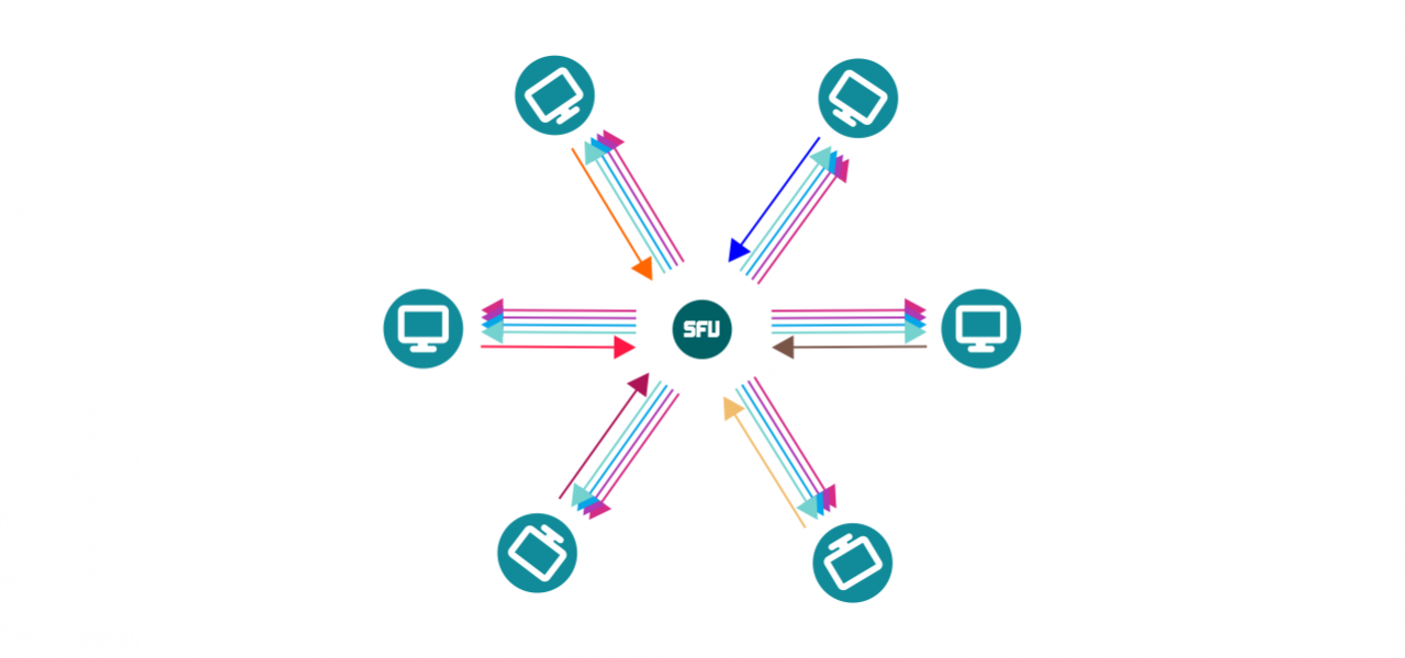 Introducing BrainCert’s all-new deep SFU engine with Simulcast support