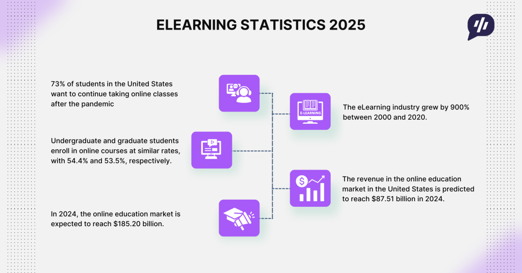 E-learning Statistics 2025