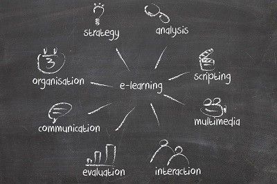 Why Use Online Learning?