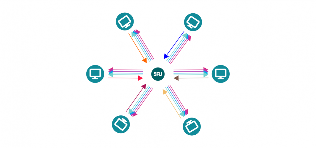 Introducing BrainCert’s all-new deep SFU engine with Simulcast support