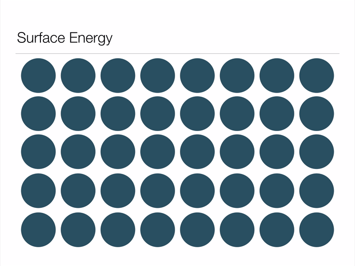 Surface Energy