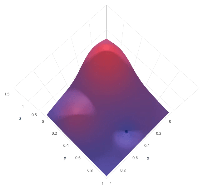 Bayesian_optimization