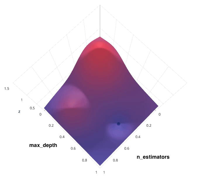 hyperparameter_space