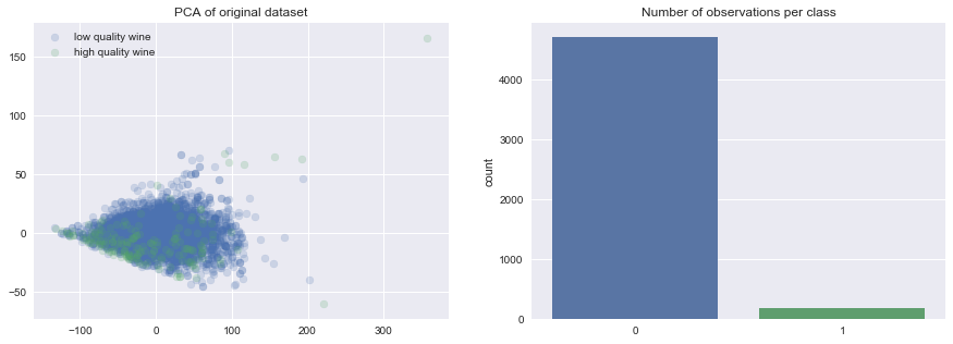 data visualization