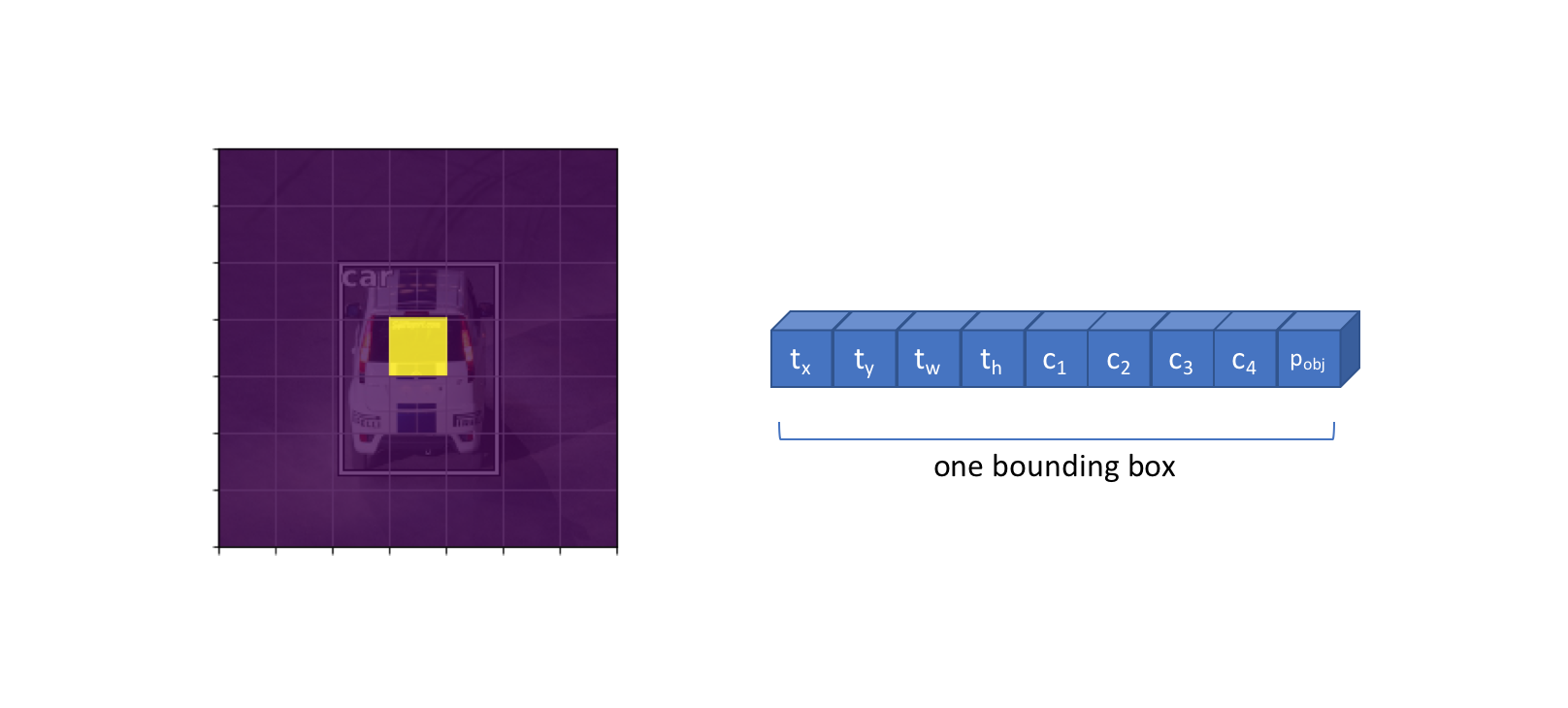 one bounding box