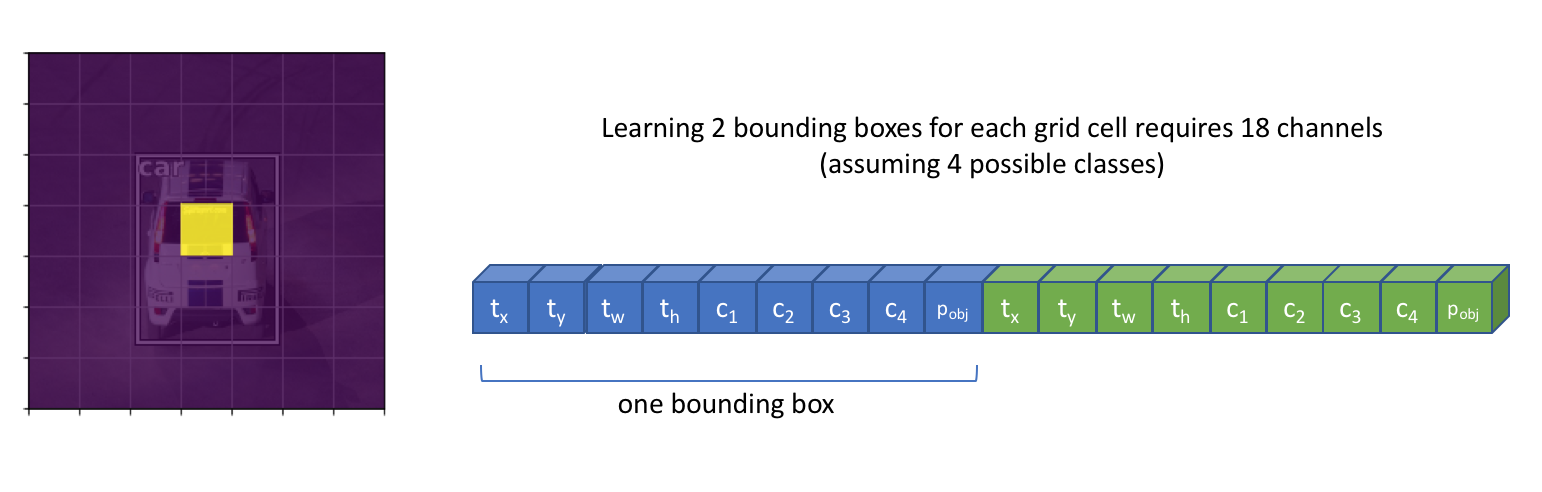 two bounding boxes