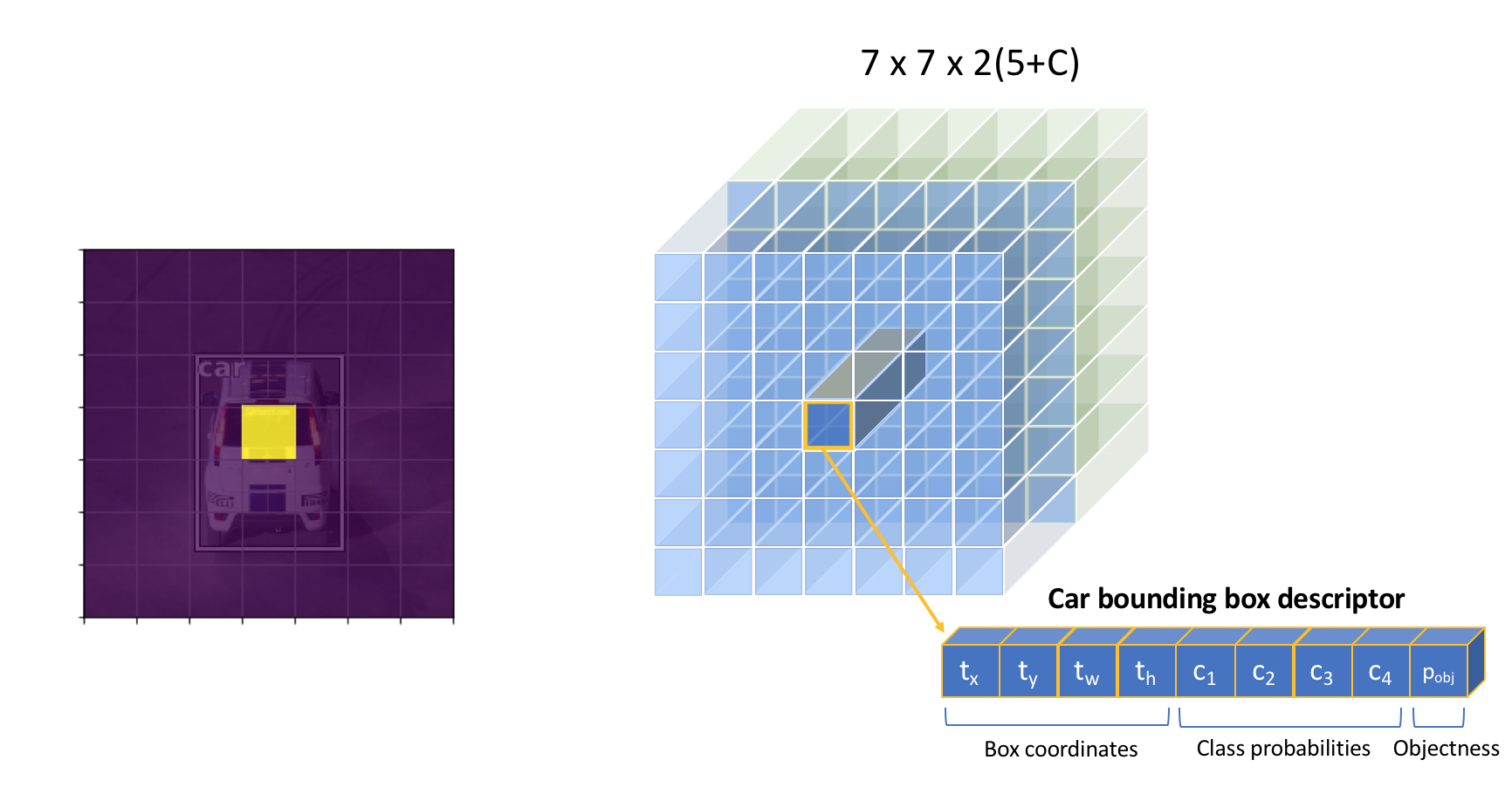 full grid one object