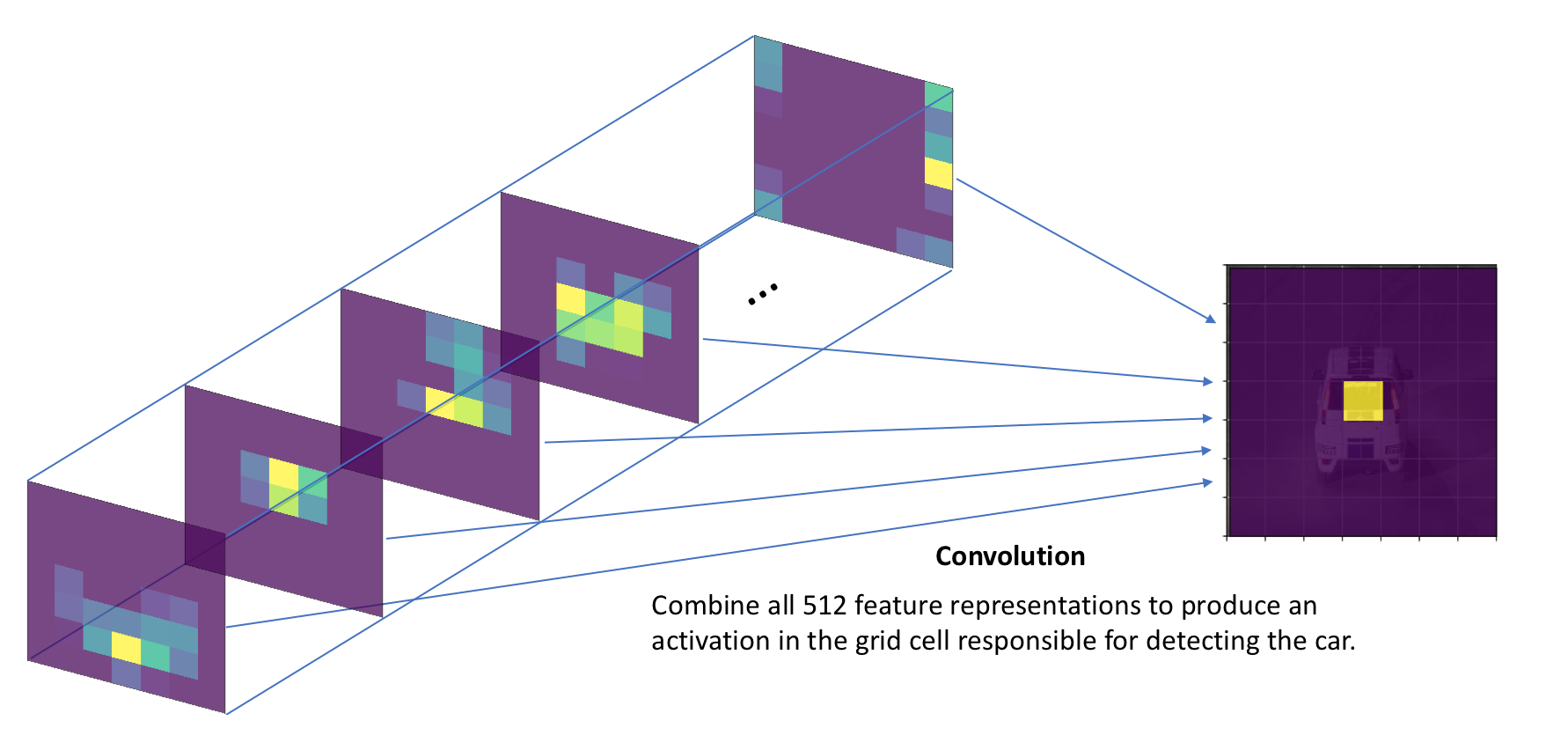 convolution operation