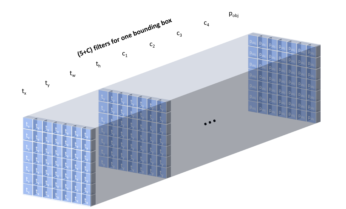 bounding box all grid cells