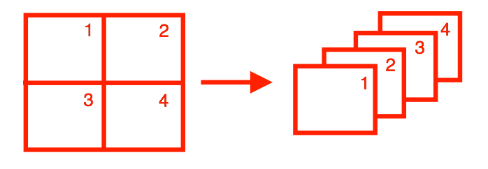 weird skip connection