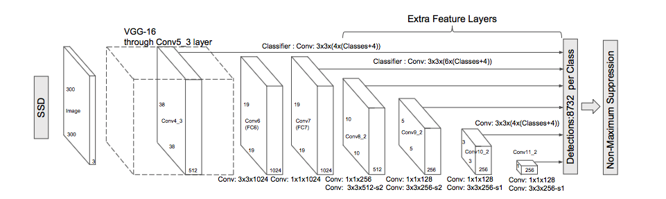 multi scale output