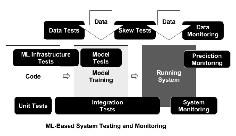 test_infra