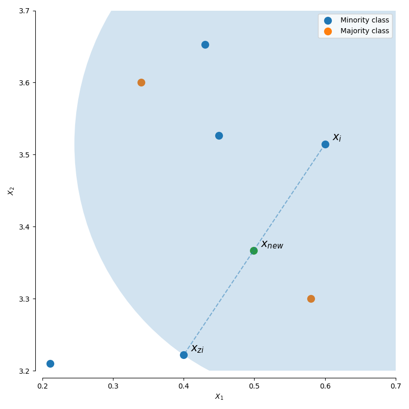 sphx_glr_plot_illustration_generation_sample_001