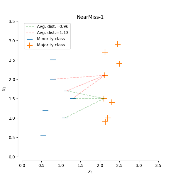 sphx_glr_plot_illustration_nearmiss_0011