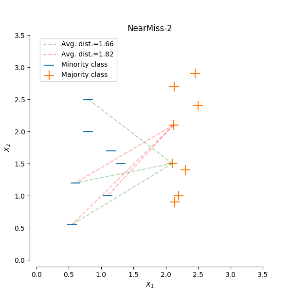 sphx_glr_plot_illustration_nearmiss_0021